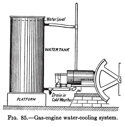 Gas Engine Water-Cooling System